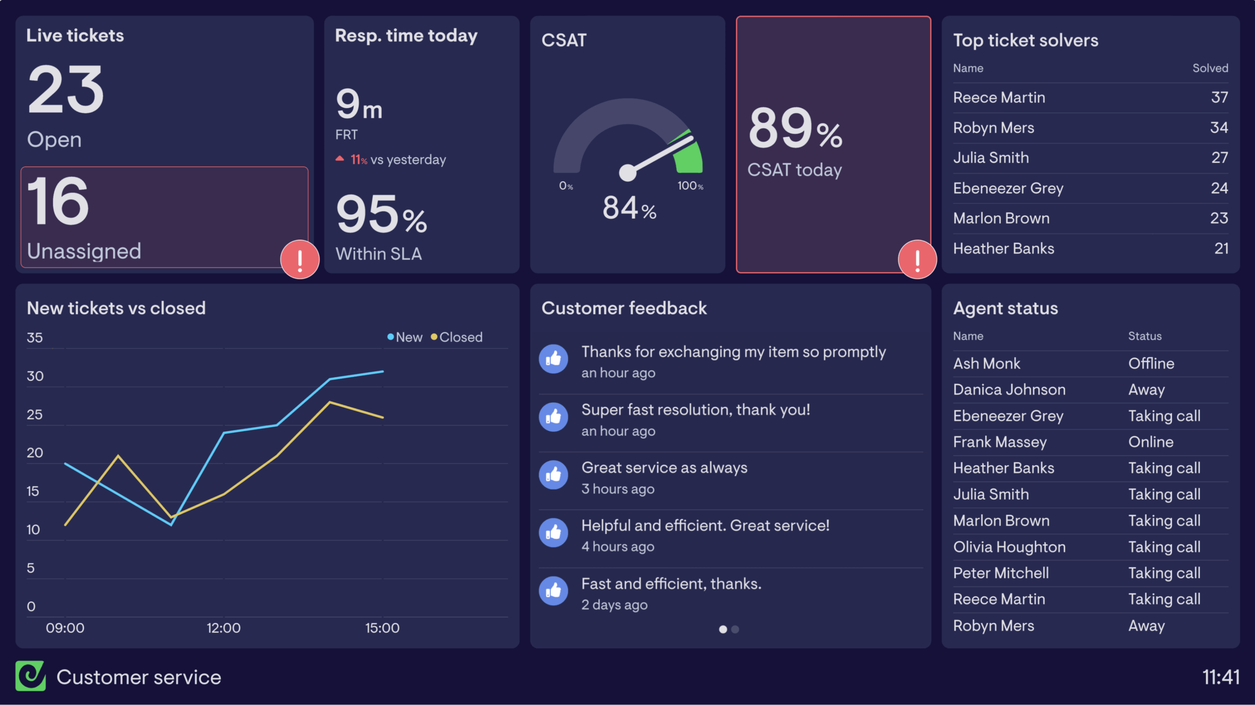 customer-service-dashboard-example-geckoboard
